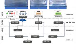 C罗本场数据：4次射正进1球，1次关键传球，1次错失良机，评分7.8